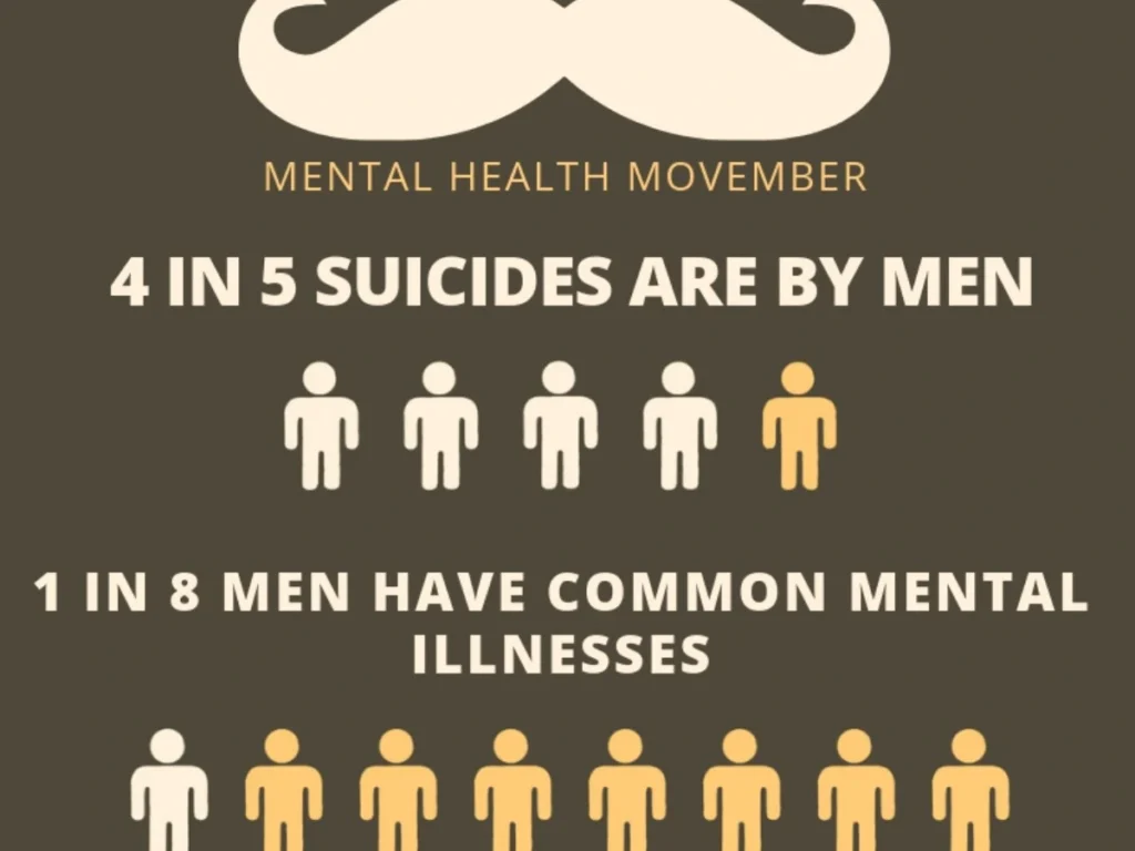 men experiencing mental health challenges and suicidal thoughts