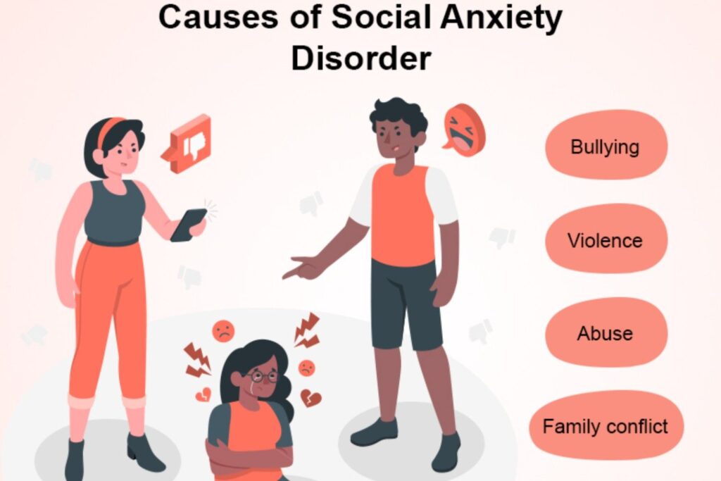 Causes of Social Anxiety Symptoms in the UK