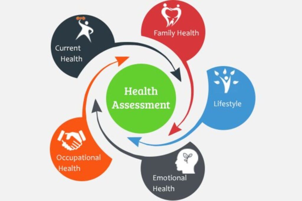 Occupational Health Assessment UK health review components