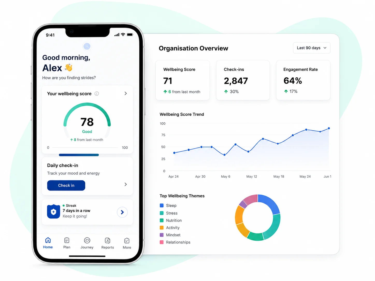 Spark wellbeing mobile app and organisation overview dashboard